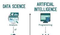 Difference Between Data Science vs Artificial Intelligence