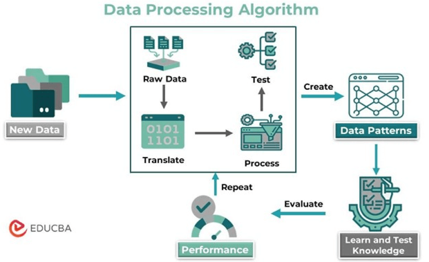 How Artificial Intelligence Works? (With Example)