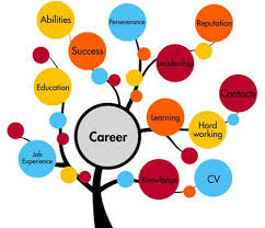 Career Opportunities and Placement Support at Late G N Sapkal College of Engineering