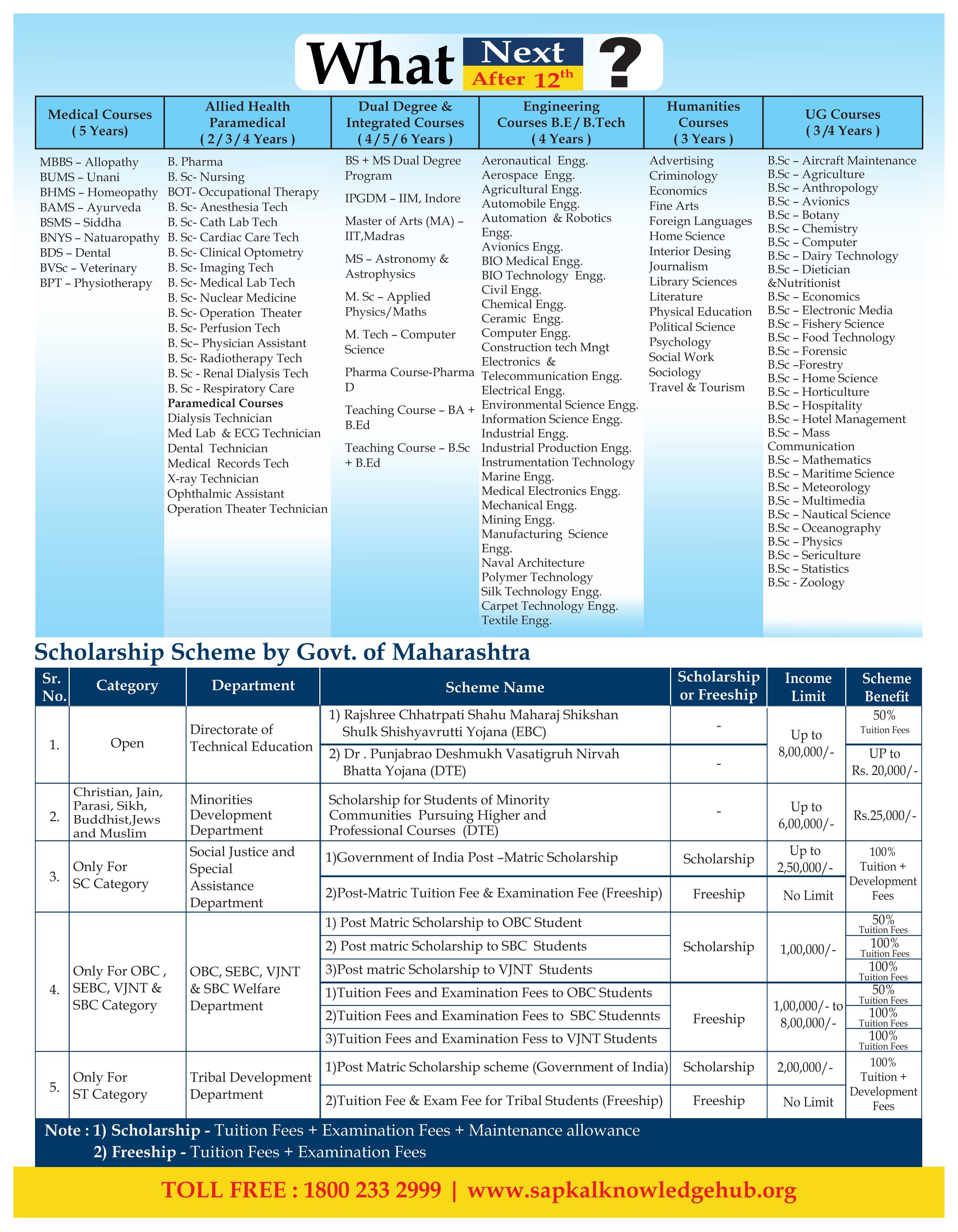 Prospects information page 2